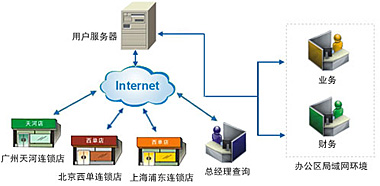速达软件,云南速达软件,昆明速达软件